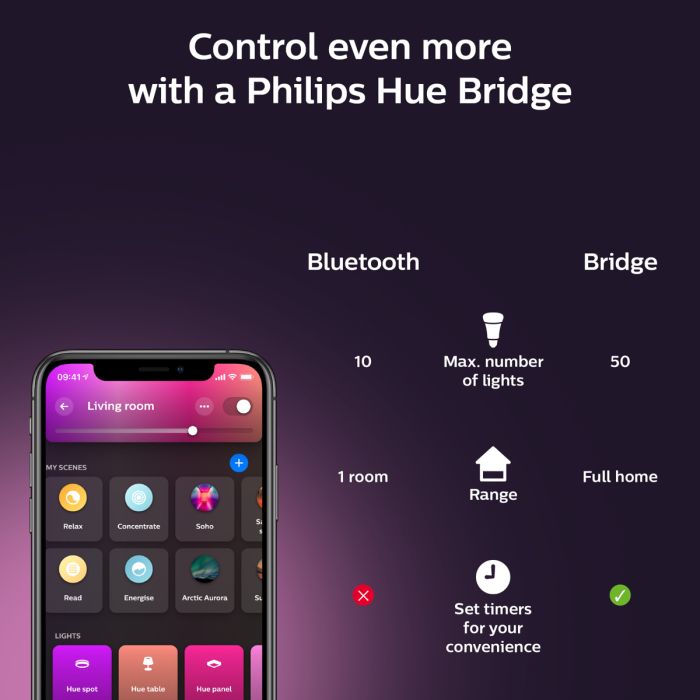 PHILIPS HUE WCA ÄLYLAMPPU 9W A60 E27 800L 2000-6500K